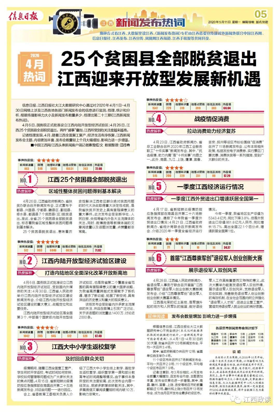 城市脉搏 第10页