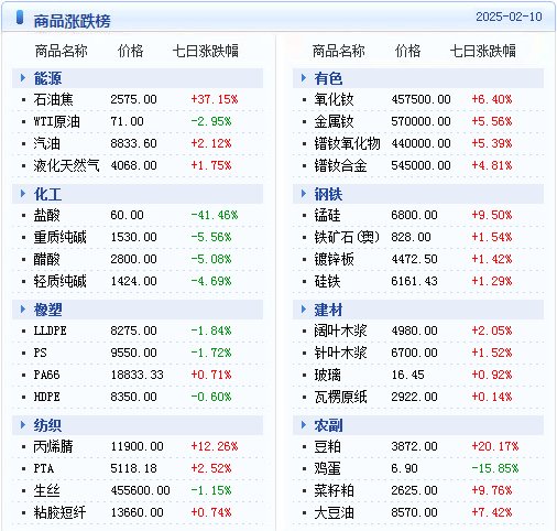 资讯解析 第5页